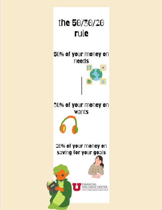 The 50-30-20 Rule 
