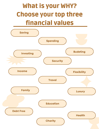 Financial Values Handout