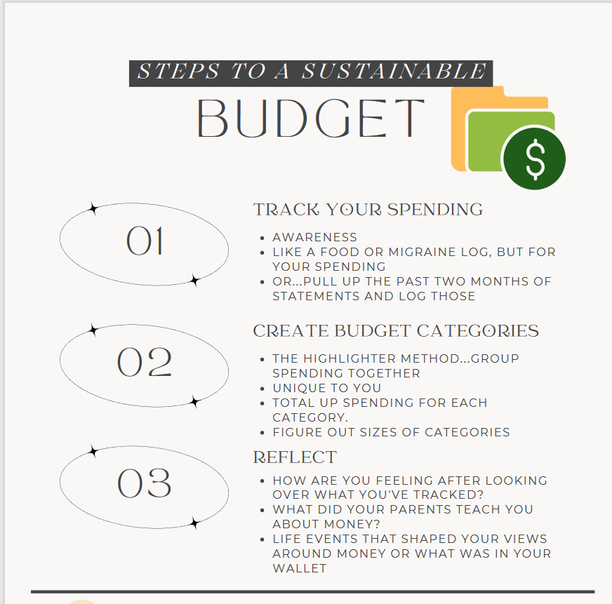 Steps to A Sustainable Budget 